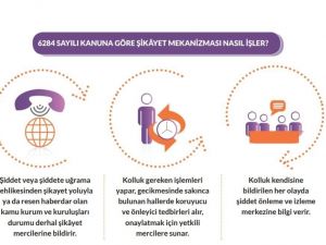 İçişleri Bakanlığından aile içi ve kadına yönelik şiddetle ilgili önemli rapor