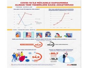 Halk sokağa çıkma kısıtlamasını destekliyor