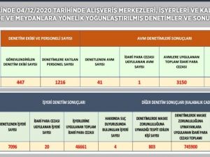 İzmir’de kent genelinde geniş çaplı korona virüs denetimi: 795 bin lira ceza kesildi