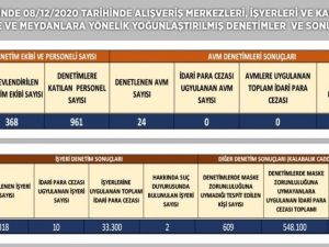 İzmir’de kent genelinde geniş çaplı korona virüs denetimi: 581 bin lira ceza kesildi