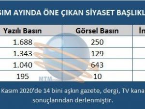 Kasım’da en çok konuşulan konular