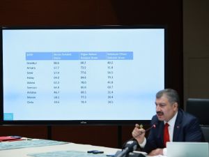 ’Akraba ziyareti’ Samsun’u zirveye taşıdı