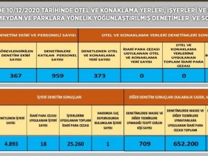 İzmir’de korona virüs denetimlerinde 677 bin lira ceza kesildi
