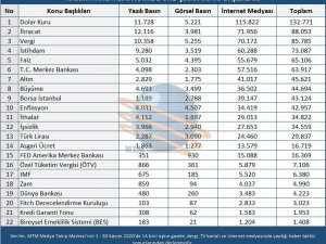 Kasım ayı ekonomi karnesi belli oldu