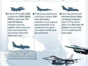 Hava Kuvvetleri gökyüzünde Oruç Reis’in destekçisi oldu