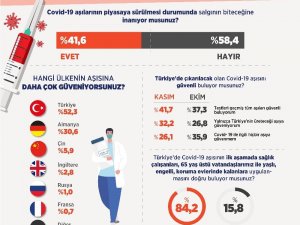 Aşı karşıtlığı çözülüyor
