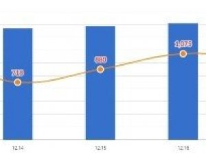 Güney Kore’de üç gün üst üste binden fazla yeni vaka