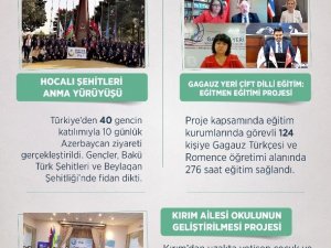YTB tarafından 2020 yılında Avrasya bölgesine yönelik birçok faaliyet hayata geçirildi