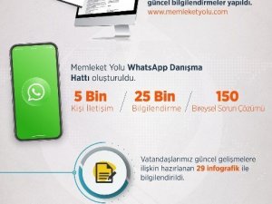 YTB memleket yoluna çıkan vatandaşları yalnız bırakmadı
