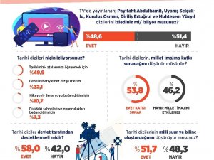 “Atalarımızı diziden öğreniyoruz”