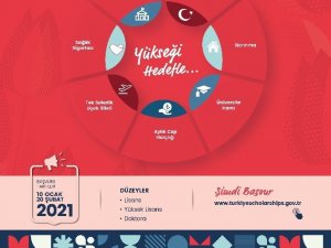 Türkiye Bursları 2021 başvuruları 10 Ocak’ta başlıyor