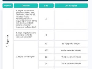 Covid-19 aşısı olacak grupların sıralaması belli oldu