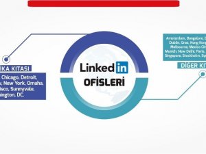 Linkedln, Türkiye’ye temsilci atayacağını açıkladı