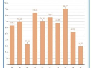 Kar yağışı İstanbul’a 10 günlük su kazandırdı