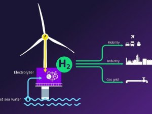 Rüzgâr ile hidrojen üretmeye 120 milyon euroluk yatırım