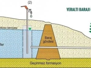 Muğla’ya yapılacak ilk yeraltı barajı 2021 yatırım programına alındı