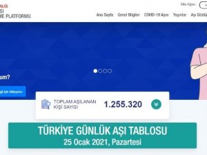 Aşı takip ekranından paylaşılan anlık verilere göre, bugüne kadar Türkiye genelinde aşılanan vatandaş sayısı 1 milyon 250 bini geçti.