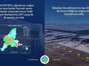 Türkiye havalimanları, bin 297 uçuşla Avrupa’da birinci oldu