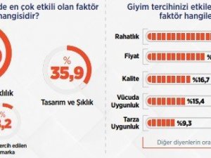 Reklama değil rahatlığa bakıyoruz