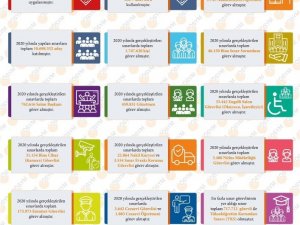 ÖSYM 2020 yılı sınav verilerini açıkladı