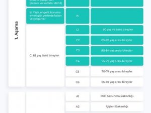 Covid-19 aşı uygulamasının 1. aşamasında Kayseri’de 36 bin kişi aşılandı