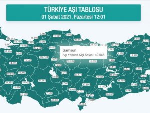Samsun’da korona aşısı yapılan kişi sayısı 40 bini geçti