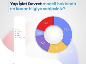 YİD projelerinde halk yeterli bilgiye sahip değil
