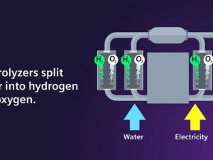 Siemens Energy ve Air Liquide güçlerini birleştiriyor