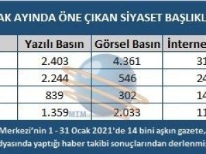 Ocak ayında Türkiye’nin siyasi ve toplumsal başlıkları belirlendi