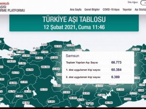 Samsun’da 6 bin 389 kişiye 2. doz Kovid-19 aşısı vuruldu
