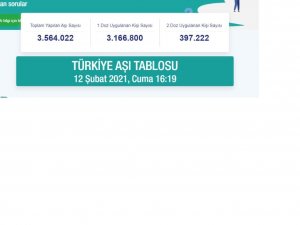 Türkiye’de aşılanan vatandaş sayısı 3,5 milyonu geçti