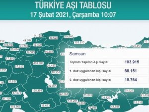 Samsun’da aşılanan kişi sayısı 100 bini geçti