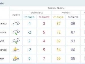 Kar İstanbul’u terk ediyor, soğuk hava kalıyor