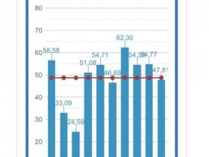 İstanbul’un baraj doluluk oranlarında son durum