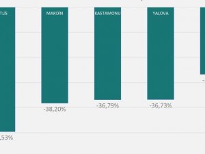 Bakan Koca 1 haftada 100 bin nüfusta görülen vaka sayısı en çok artan 5 ili açıkladı