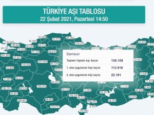 Samsun nüfusunun yüzde 10’undan fazlası aşılandı