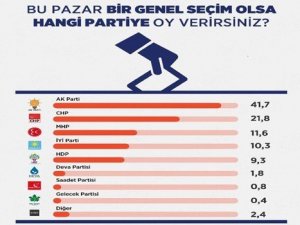 HDP baraja takıldı
