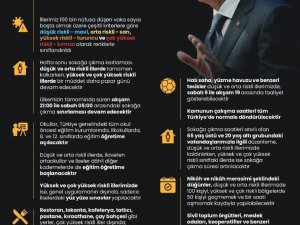 Cumhurbaşkanı Erdoğan’ın normalleşme açıklamalarındı satır başları: