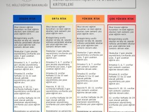 MEB yüz yüze eğitim takvimini açıkladı