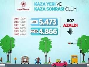 Bakan Soylu: “2020’de kazalarda can kaybı 2019’a göre 607 kişi daha az oldu”