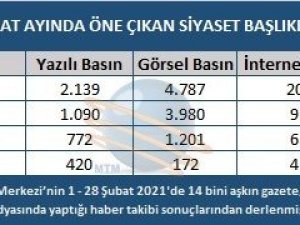 Şubat ayında en çok yeni Anayasa konuşuldu
