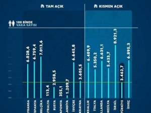 Bakan Selçuk: "Hedefimiz ’Okullar tamamen açık ve çocuklarımız güvenle eğitime devam ediyor’ diyebilmek"