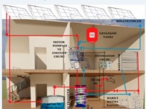 Öğrenciler ‘Stem’ ile tasarım becerilerini geliştiriyor