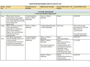 Hazine ve Maliye Bakanı Lütfi Elvan: “Ekonomi Reformlarımızın takvimini tamamladık. Bakanlığımızın internet sitesinden ulaşabilirsiniz. Hayırlı olsun.”