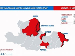 Samsun vaka artış trendinin zirvesine ilerliyor