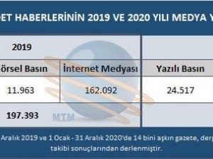 Pandemi döneminde kadına yönelik şiddet haberleri arttı