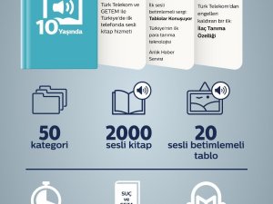 Telefon Kütüphanesi’ndeki dinlemeler 13 milyon dakikaya ulaştı