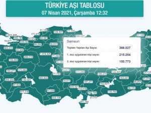 Samsun’da aşı sayısı 366 bini aştı