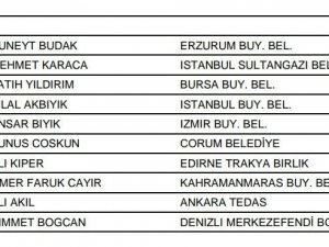 Sultangazili sporcudan büyük başarı