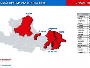 Samsun ilçelerinin vaka yayılım hızı korkuttu